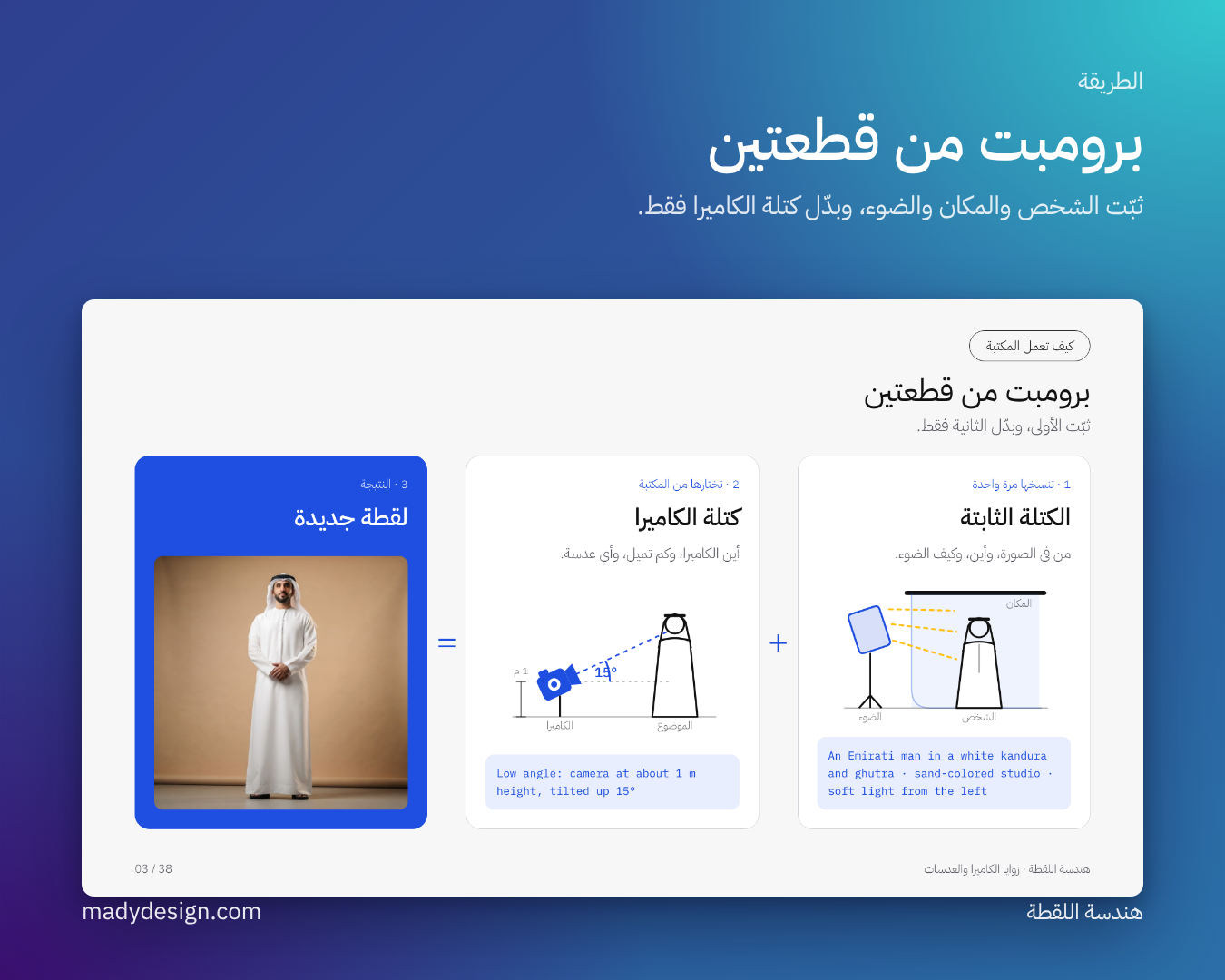 دليل هندسة اللقطة